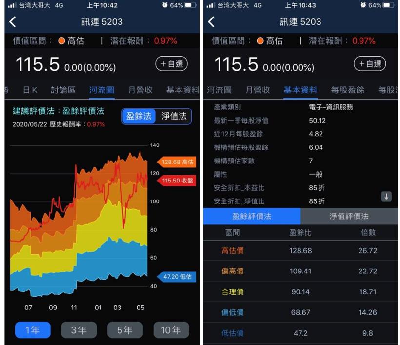 3分鐘擴充能力圈：影音軟體大廠，剪影片就靠它，河流趨勢向上。