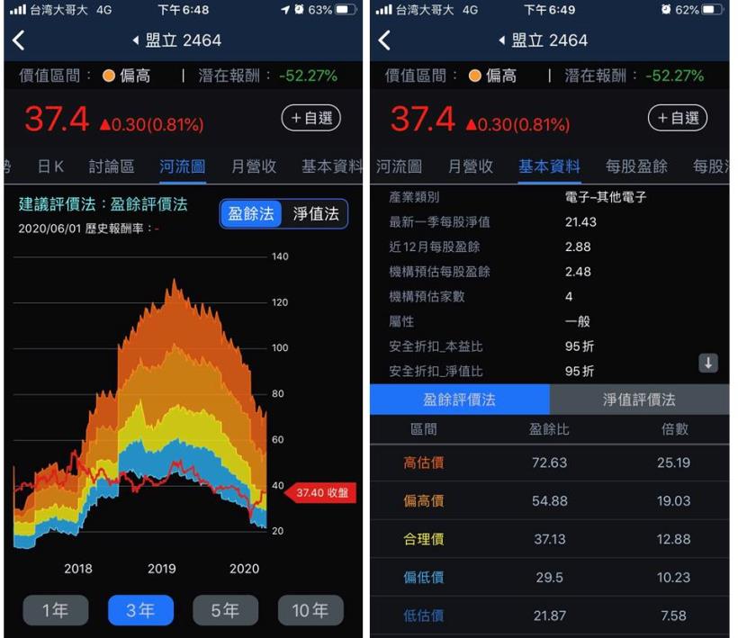 3分鐘擴充能力圈：公司獲利下滑，自動化工程大廠力拼轉型！