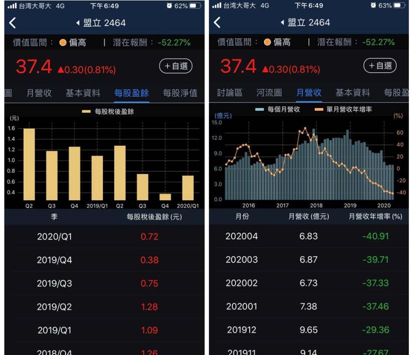 3分鐘擴充能力圈：公司獲利下滑，自動化工程大廠力拼轉型！
