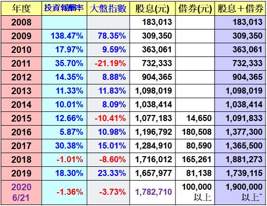 流浪教師靠「這一理念」，打造每年 200 萬的被動收入！