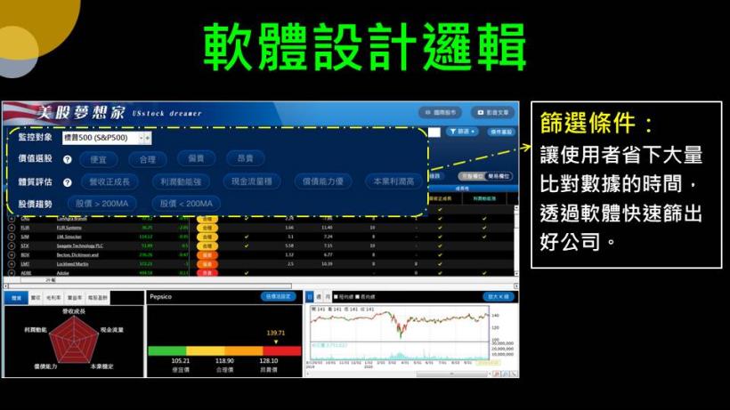 【夢想家11/24直播】軟體發表會，帶你征服前 500 大美股便宜價