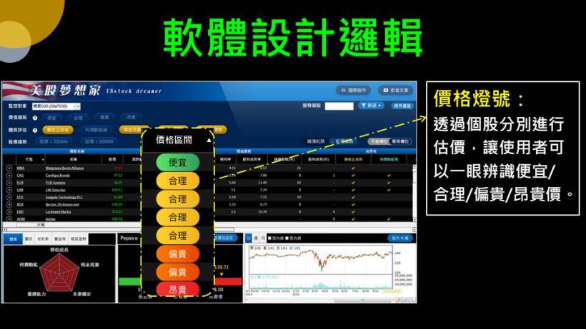 【夢想家11/24直播】軟體發表會，帶你征服前 500 大美股便宜價