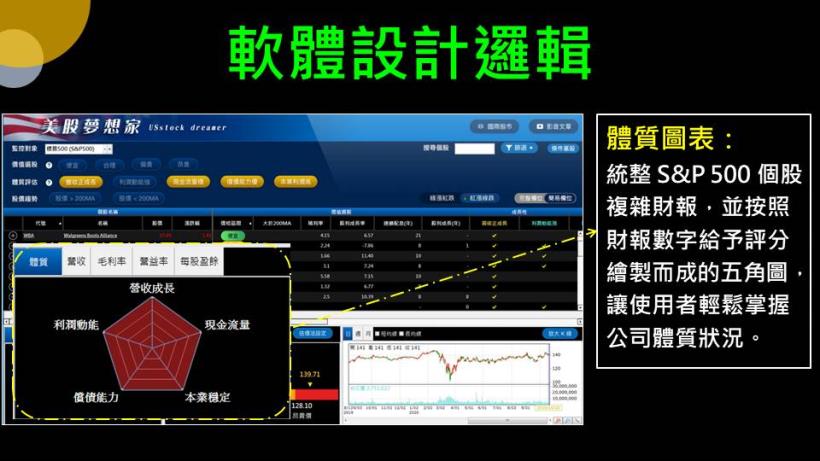【夢想家11/24直播】軟體發表會，帶你征服前 500 大美股便宜價
