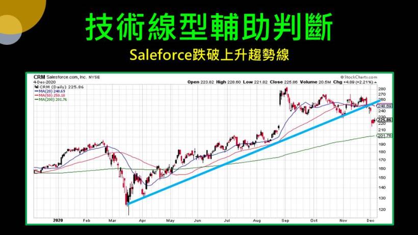 【夢想家12/08直播】持股大健檢！出清或加碼？「這張表」輕鬆判斷
