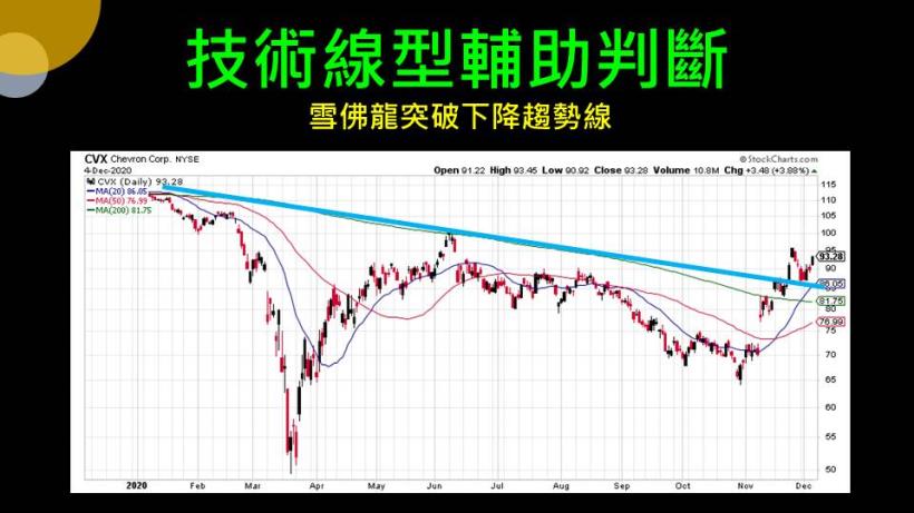 【夢想家12/08直播】持股大健檢！出清或加碼？「這張表」輕鬆判斷