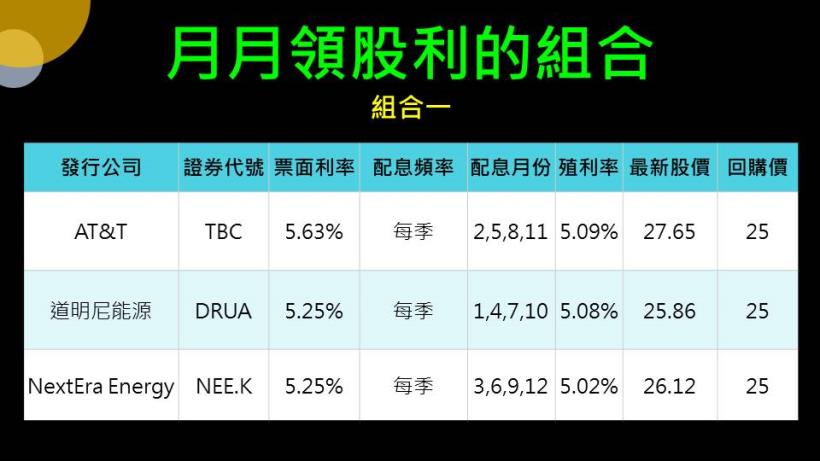 【夢想家12/16直播】投資組合大公開！教你打造月月領股利的現金流