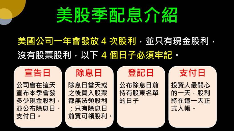 【夢想家12/22直播】錢進美股買在便宜價，不僅領股利更可賺價差！