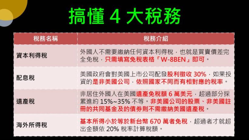 【夢想家12/22直播】錢進美股買在便宜價，不僅領股利更可賺價差！
