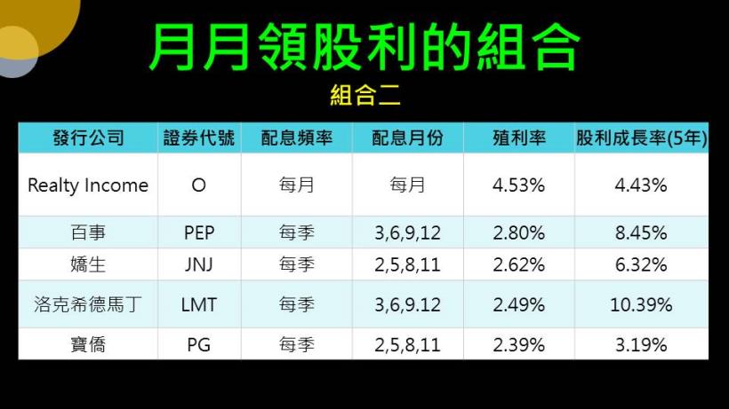 【夢想家12/22直播】錢進美股買在便宜價，不僅領股利更可賺價差！