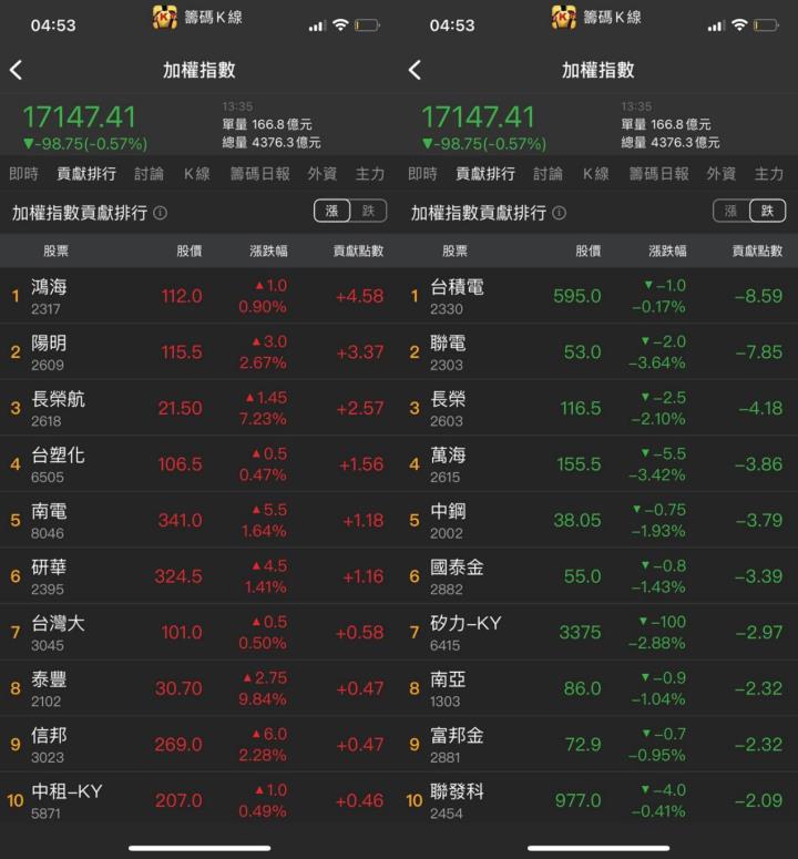 妮可籌碼日報_0606貢獻排行