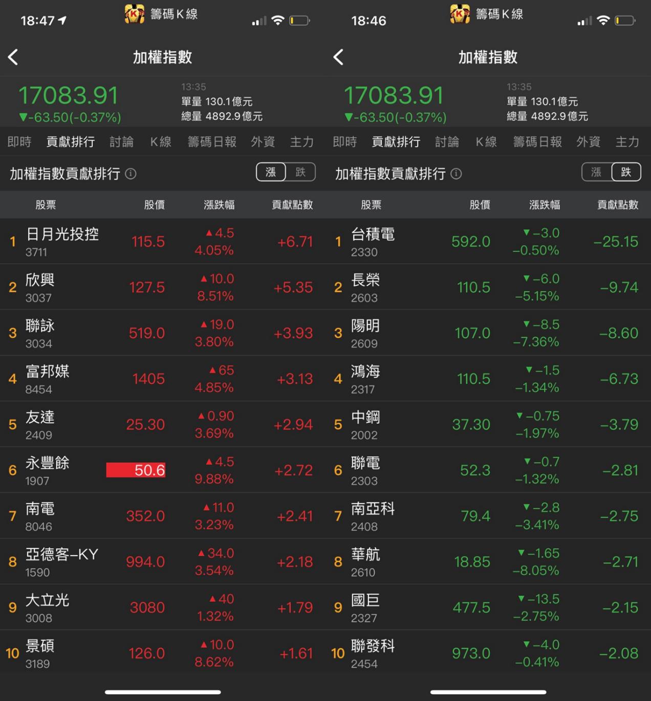 妮可籌碼日報_0607貢獻排行