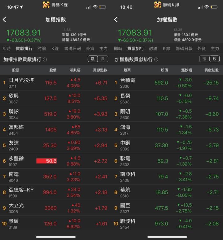 妮可籌碼日報_0607貢獻排行