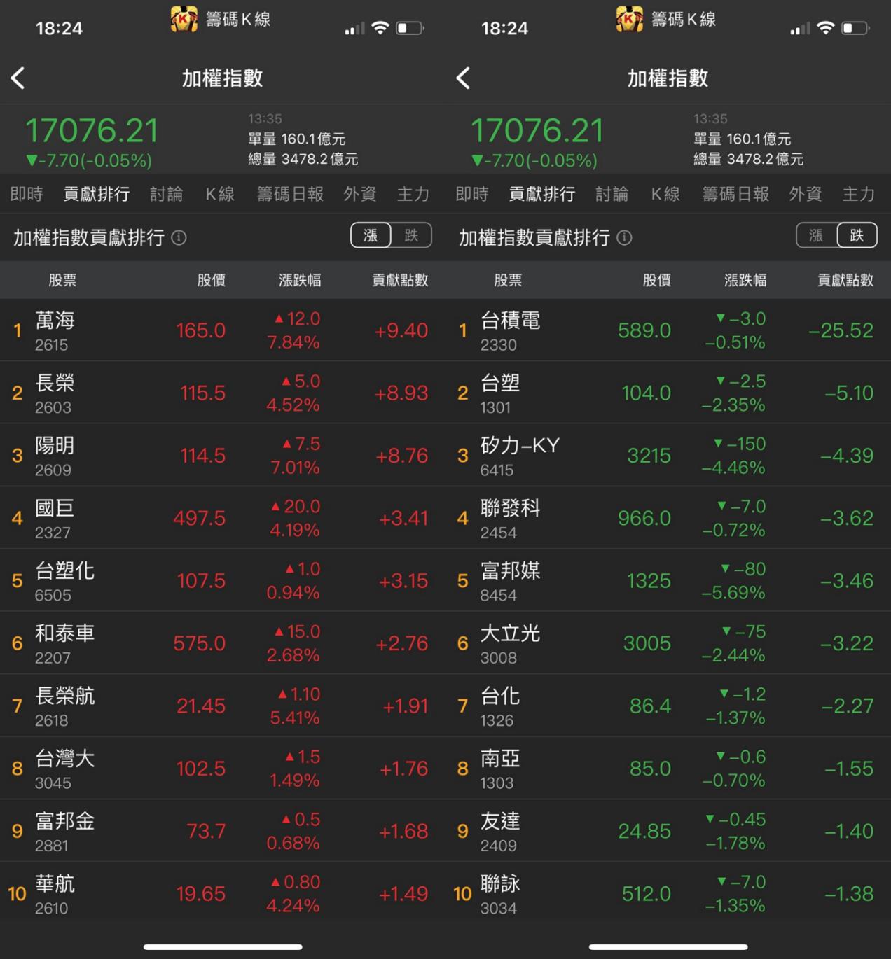 妮可籌碼日報_0608貢獻排行