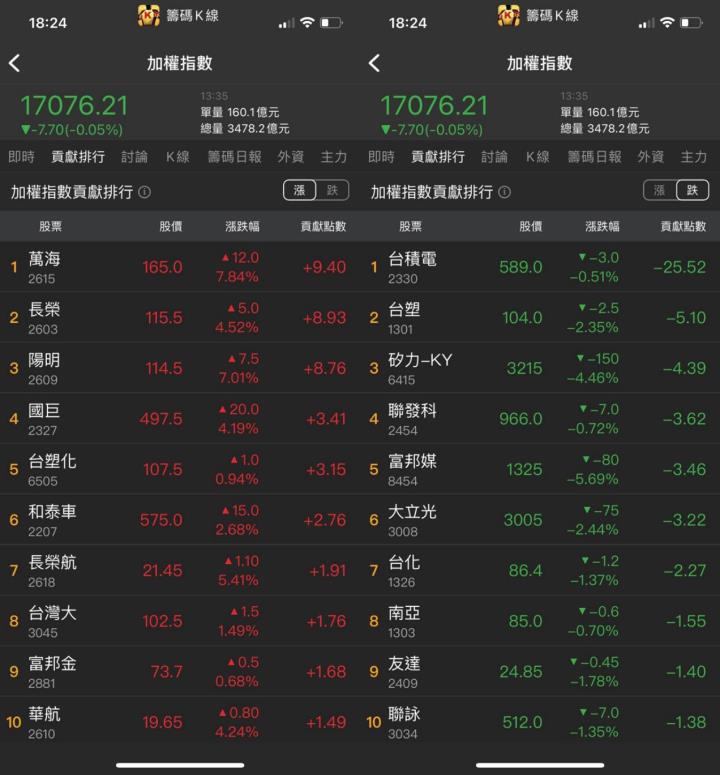 妮可籌碼日報_0608貢獻排行