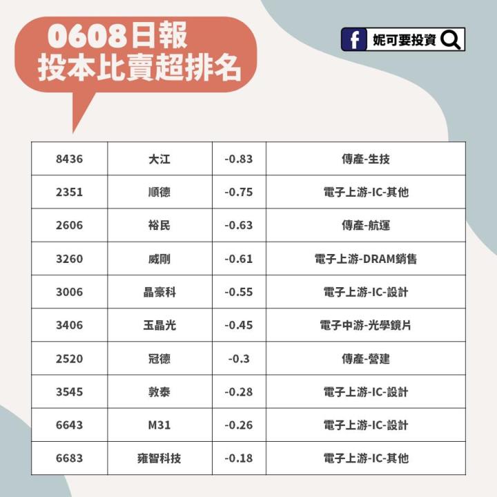 妮可籌碼日報_0608投本比賣超