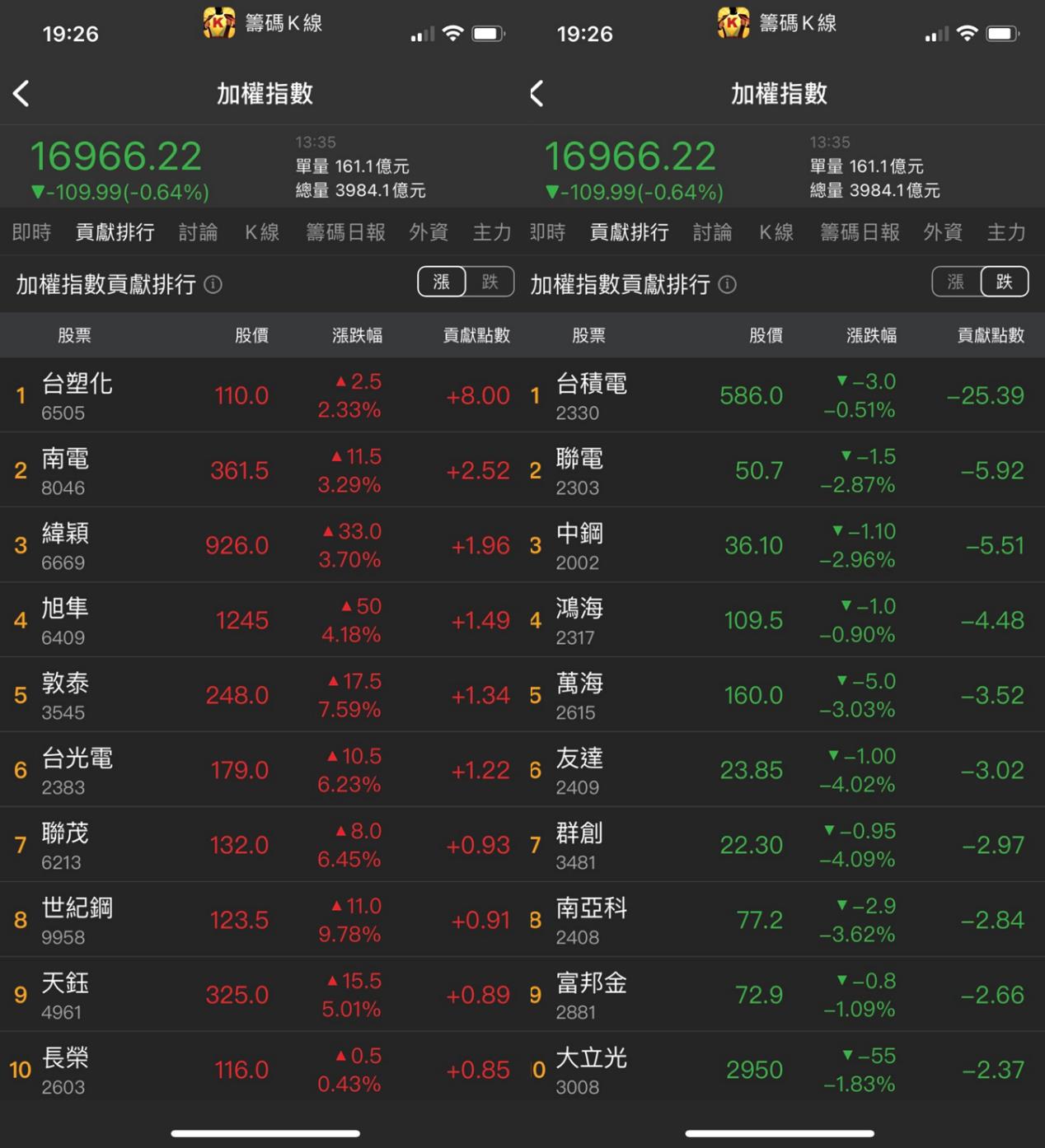妮可籌碼日報_0609貢獻排行