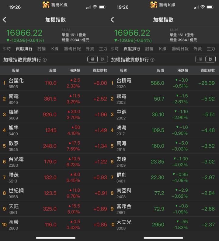 妮可籌碼日報_0609貢獻排行