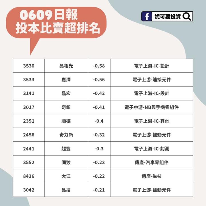 妮可籌碼日報_0609投本比賣超