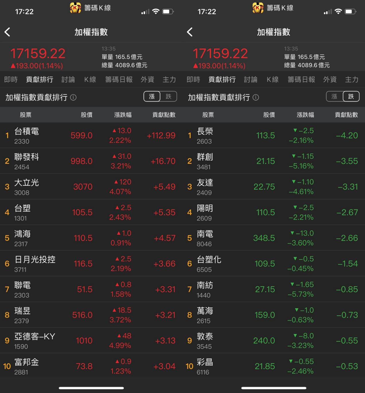 妮可籌碼日報_0610貢獻排行