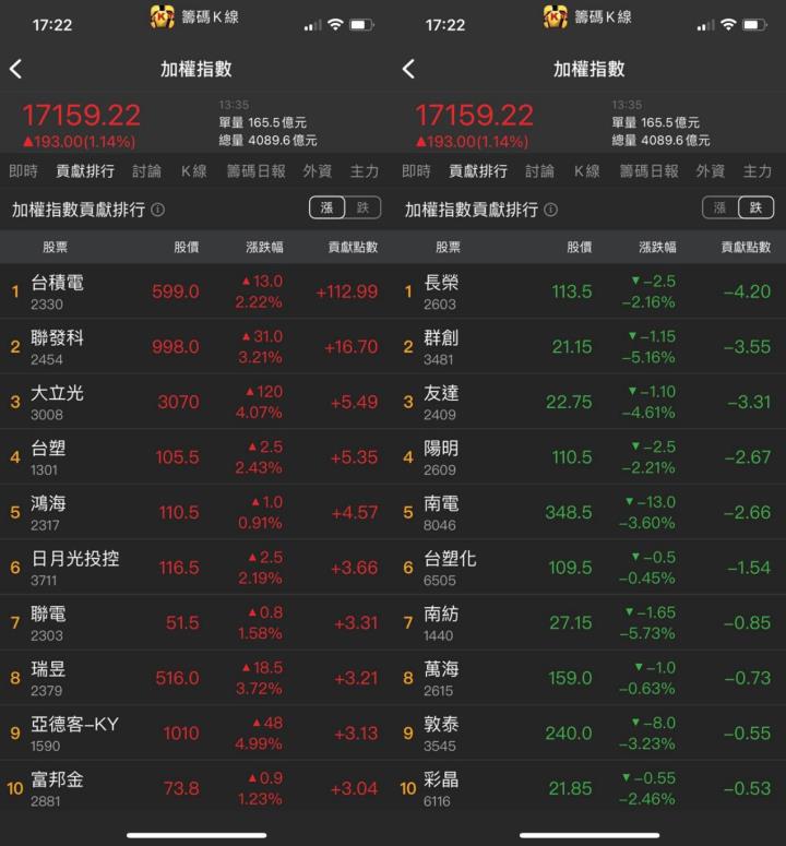 妮可籌碼日報_0610貢獻排行