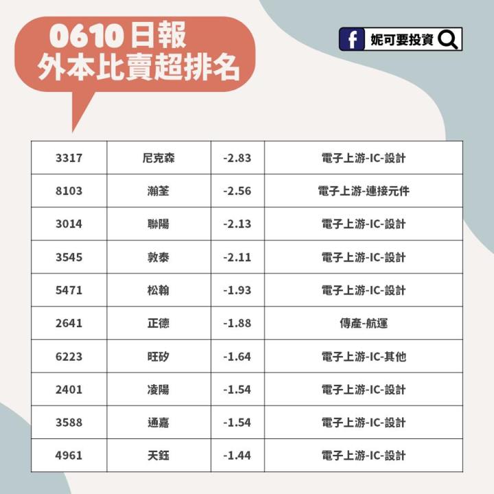 妮可籌碼日報_0610外本比賣超