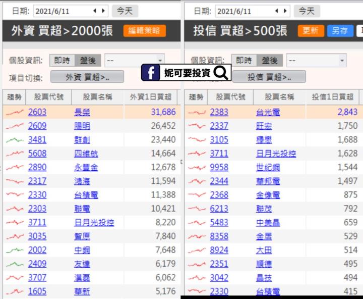 妮可籌碼日報_0614買超排行