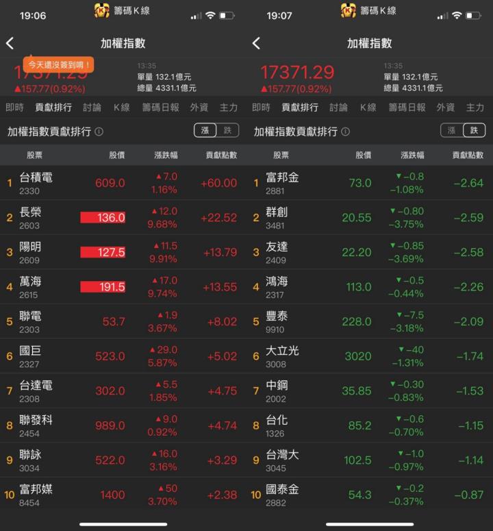 妮可籌碼日報_0615貢獻排行