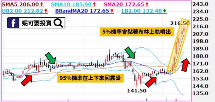 大盤教學