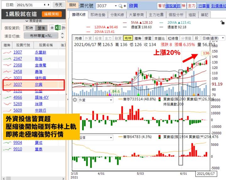 ABF概念股