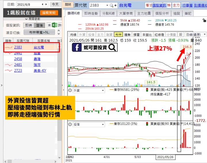 CCL概念股