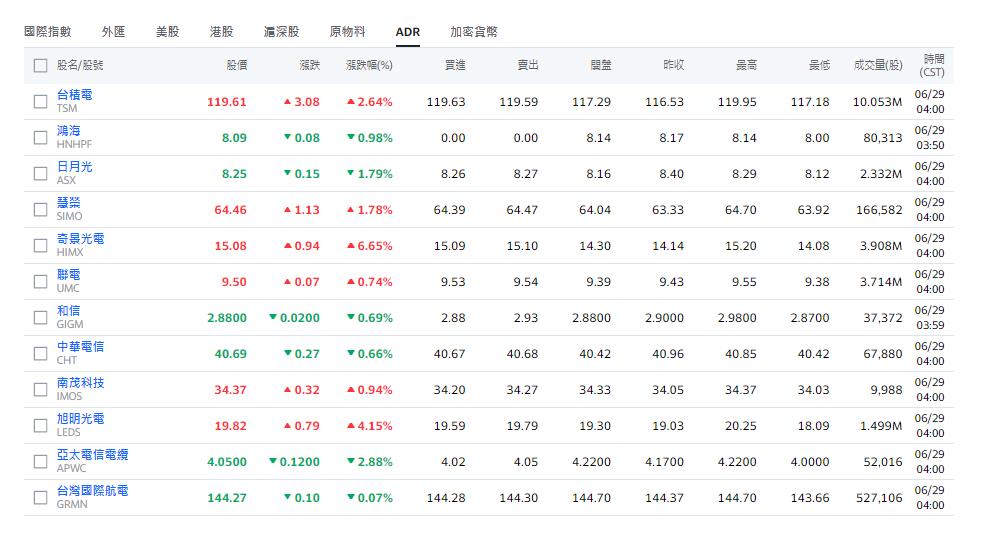Yahoo股市_ADR