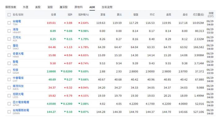 Yahoo股市_ADR