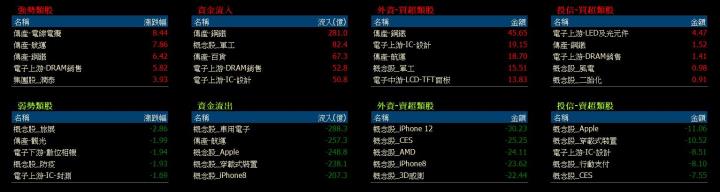 籌碼分析
