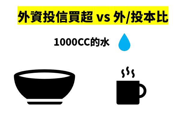 【限時公開】布林通道與籌碼的威力(2) — 我不看 投信/外資 買賣超張數