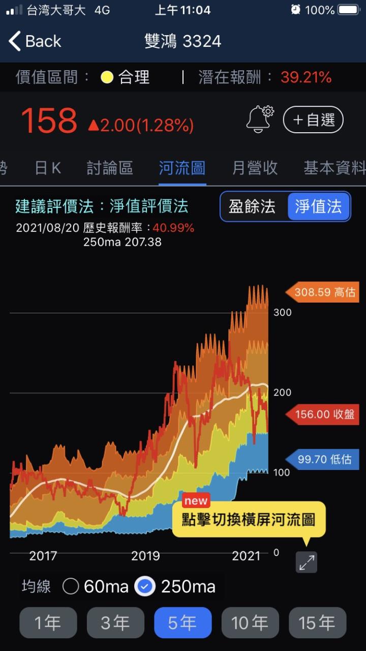 雙鴻價值河流圖