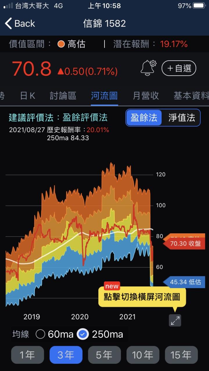 信錦價值河流圖