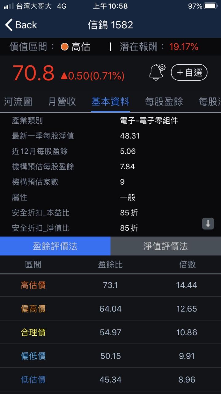 信錦基本資料