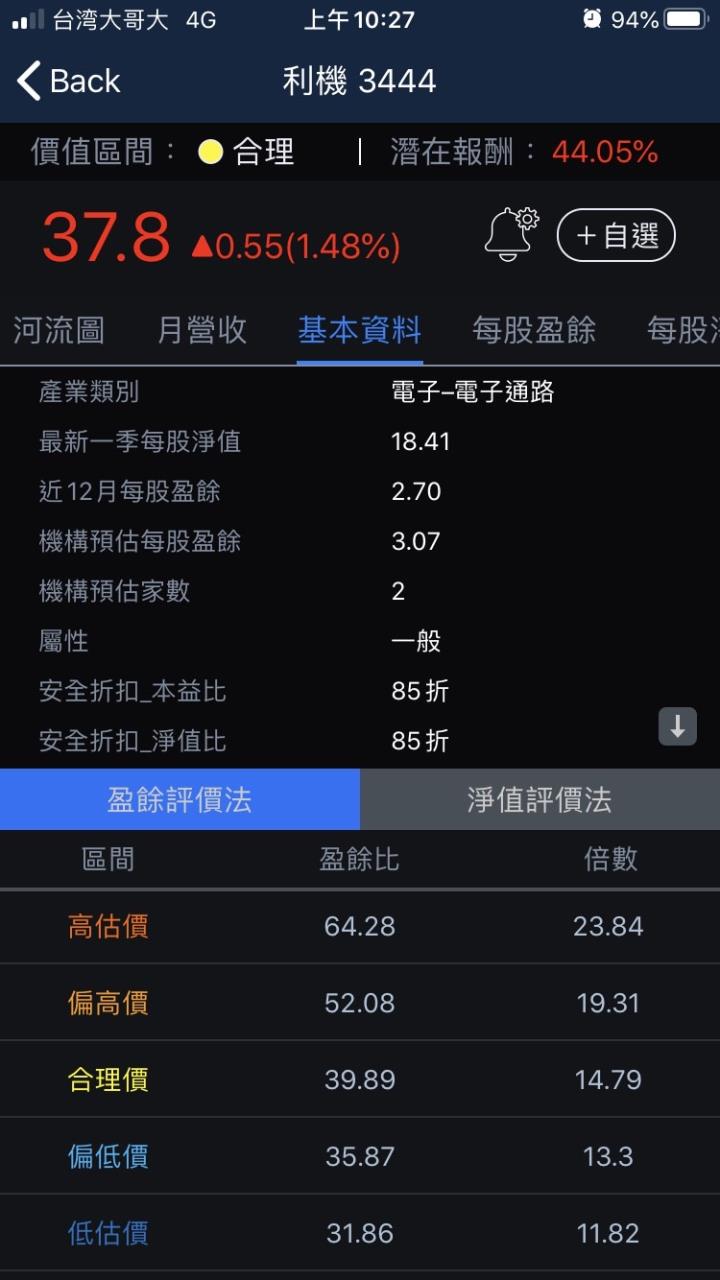 利機基本資料