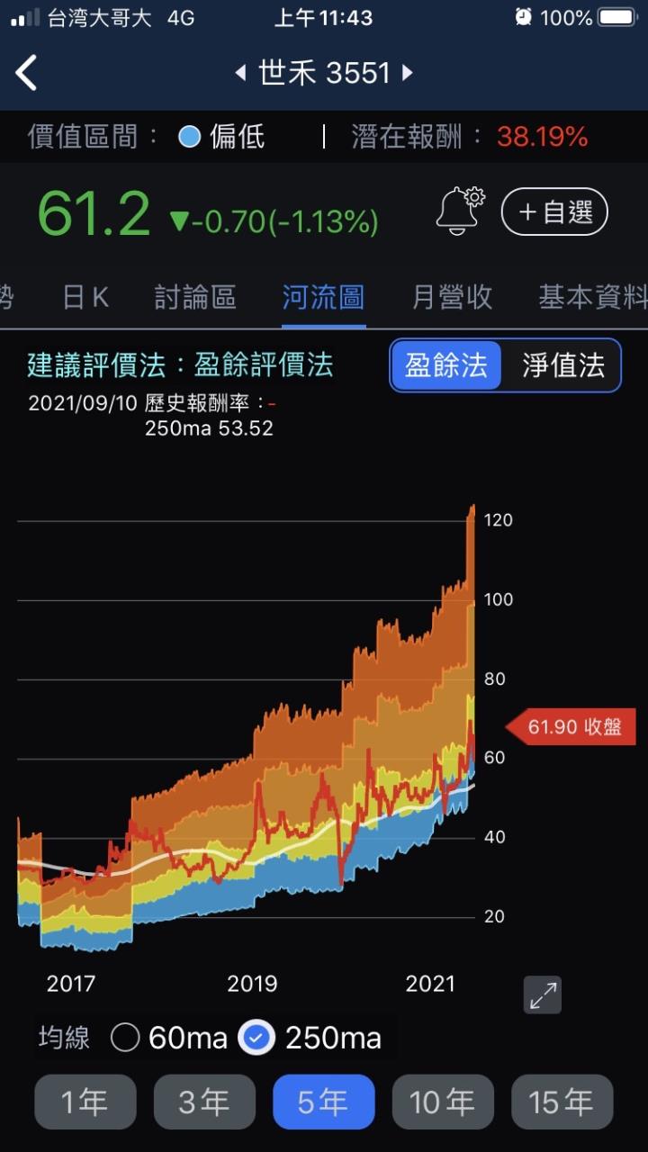 世禾價值河流圖