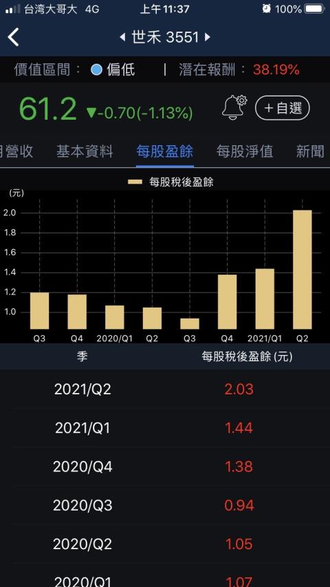 3分鐘擴充能力圈 光電設備清洗龍頭 世禾 3551