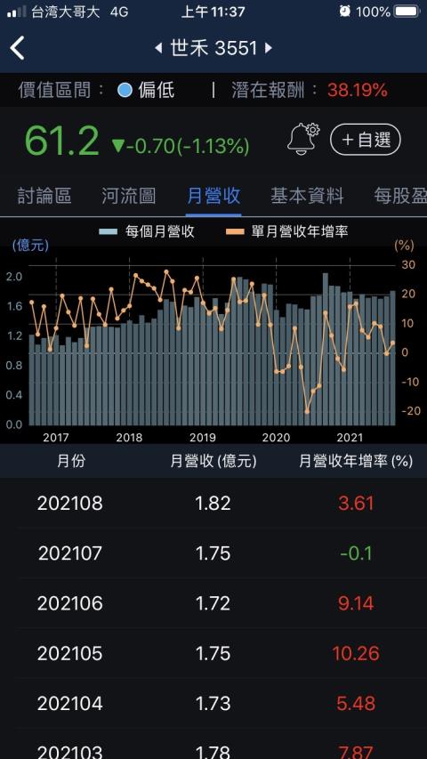 3分鐘擴充能力圈 光電設備清洗龍頭 世禾 3551