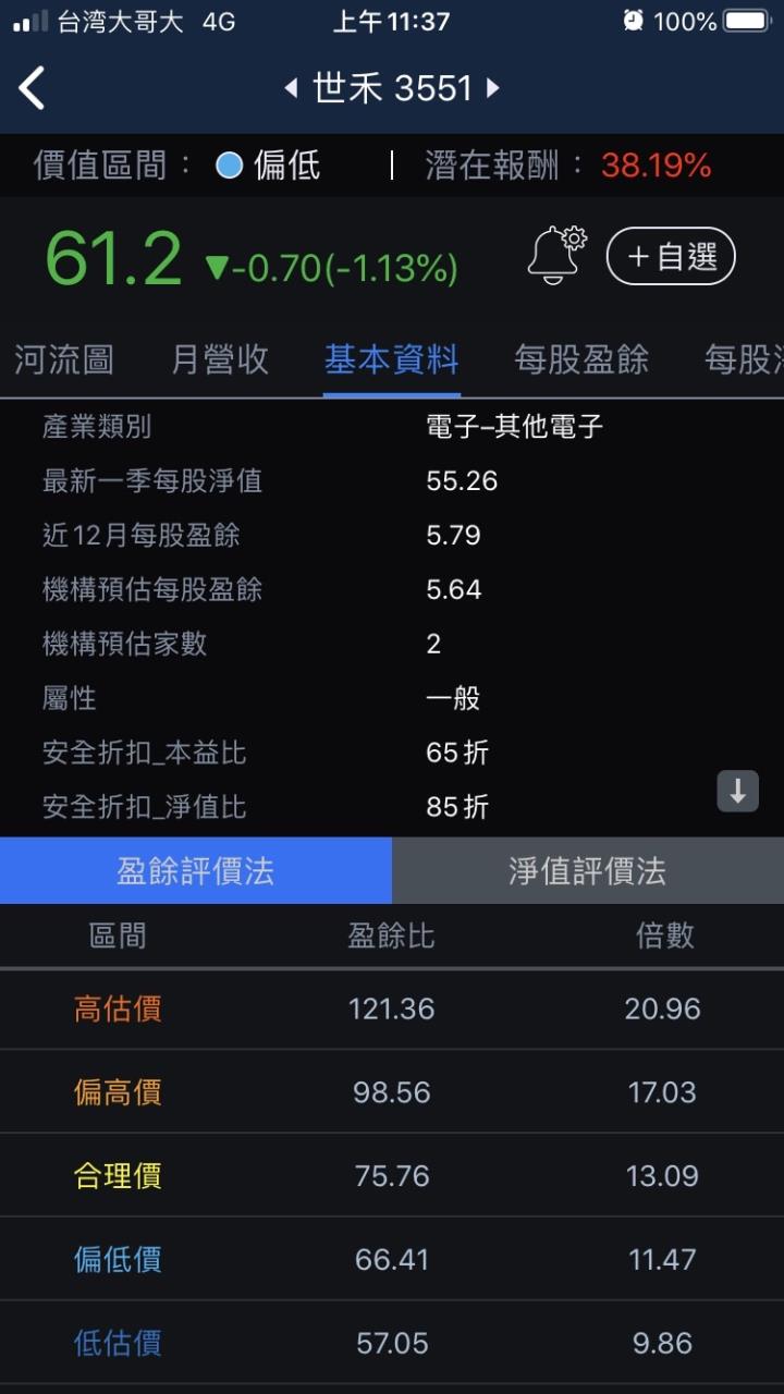 【3分鐘擴充能力圈】光電設備清洗龍頭—世禾(3551)