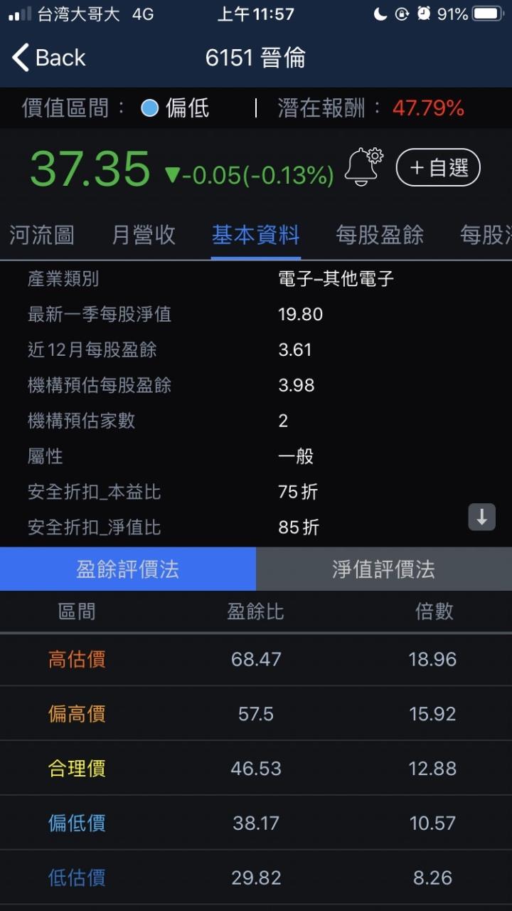 股人阿勳_晉倫基本資料