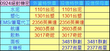 腫材_多空策略