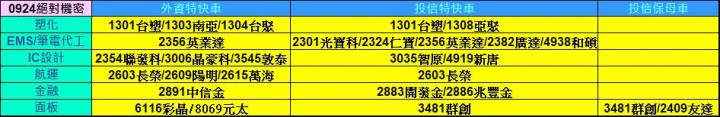 【09/26 獨家資料】三多三空進階分析，絕對機密！
