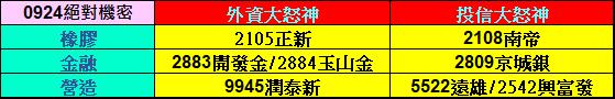【09/26 獨家資料】三多三空進階分析，絕對機密！