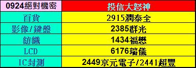 【09/26 獨家資料】三多三空進階分析，絕對機密！