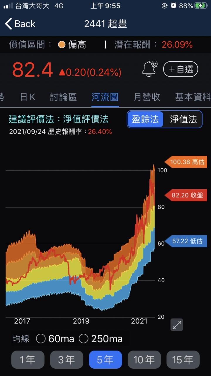 股人阿勳_超豐河流圖
