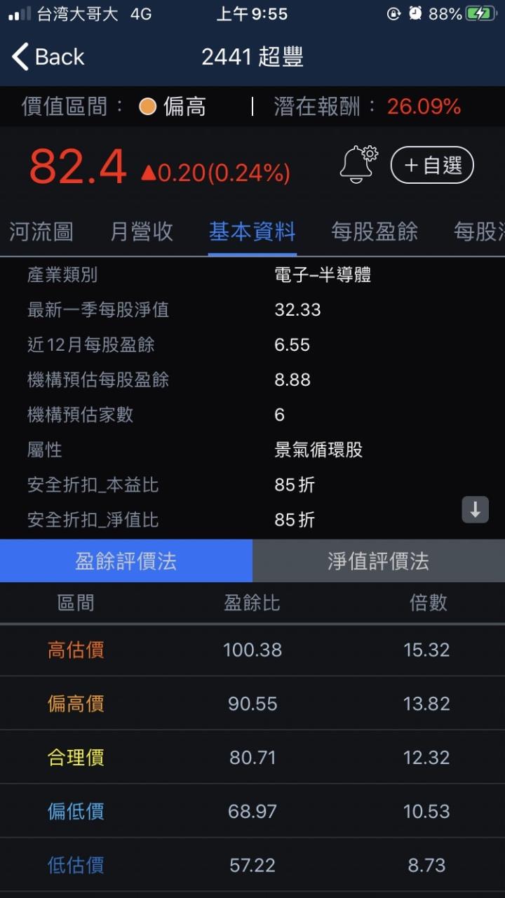 股人阿勳_超豐基本資料