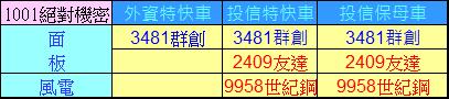 【10/01 獨家資訊】腫材三多三空策略進階分析